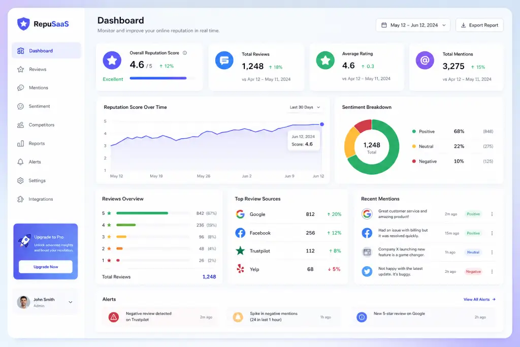 D2C Performance Marketing Funnel Case Study