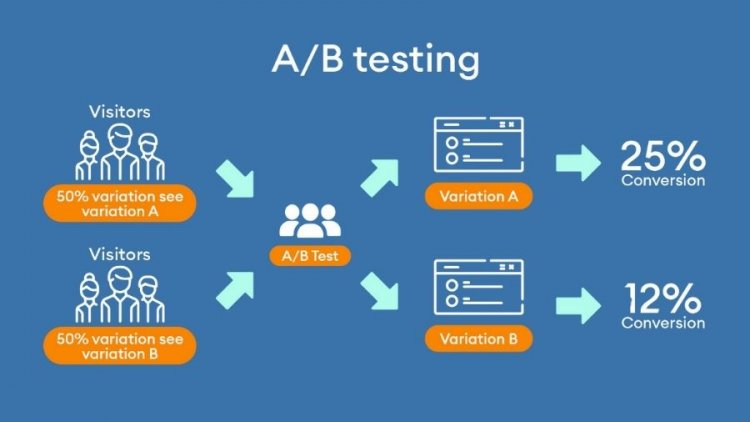 A Step-By-Step Guide to Conduct eCommerce A/B Testing