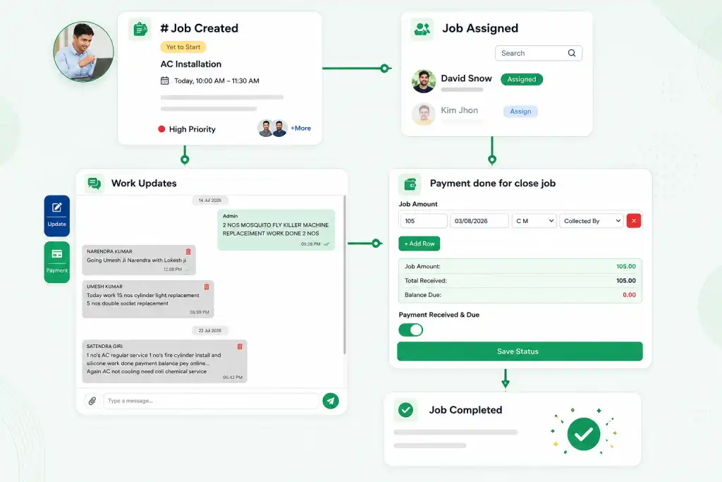 Jobs module — create, assign and close jobs
