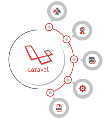 Laravel development dashboard mockup